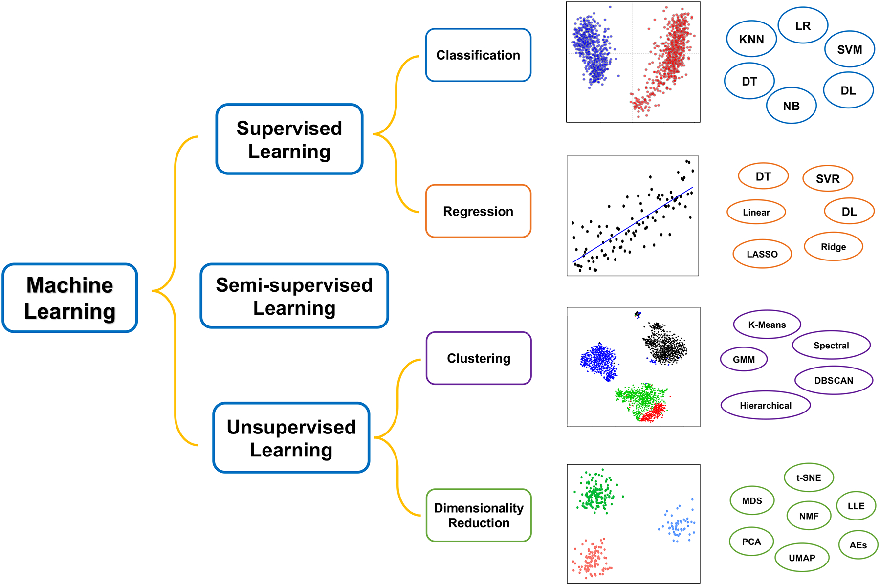 AI-based prediction of cancer outcomes across multiple cancer types